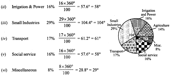 RD Sharma Class 8 Solutions Chapter 25 Data Handling III Ex 25.38