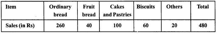 RD Sharma Class 8 Solutions Chapter 25 Data Handling III Ex 25.1 5