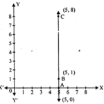 RD Sharma Class 8 Solutions Chapter 27 Introduction to Graphs Ex 27.1 1