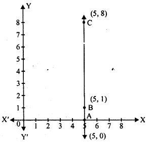 RD Sharma Class 8 Solutions Chapter 27 Introduction to Graphs Ex 27.1 1