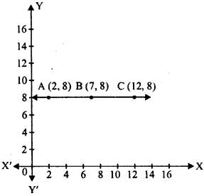 RD Sharma Class 8 Solutions Chapter 27 Introduction to Graphs Ex 27.1 2