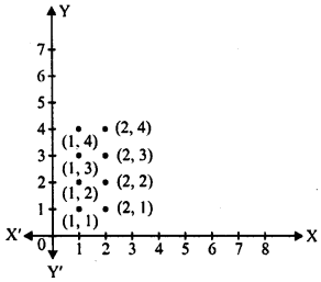 RD Sharma Class 8 Solutions Chapter 27 Introduction to Graphs Ex 27.1 3