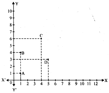 RD Sharma Class 8 Solutions Chapter 27 Introduction to Graphs Ex 27.1 5