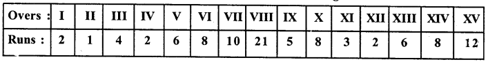 RD Sharma Class 8 Solutions Chapter 27 Introduction to Graphs Ex 27.2 17