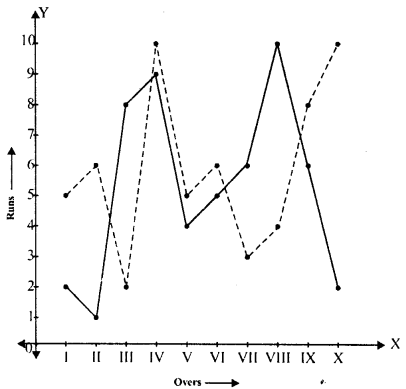 RD Sharma Class 8 Solutions Chapter 27 Introduction to Graphs Ex 27.2 21