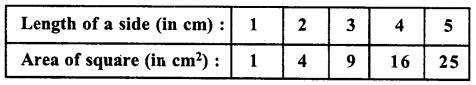 RD Sharma Class 8 Solutions Chapter 27 Introduction to Graphs Ex 27.2 7