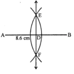 RD Sharma Class 9 Solutions Chapter 16 Circles Ex 16.1 Q1.1