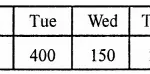 RD Sharma Class 9 Solutions Chapter 23 Graphical Representation of Statistical Data Ex 23.1 1.1