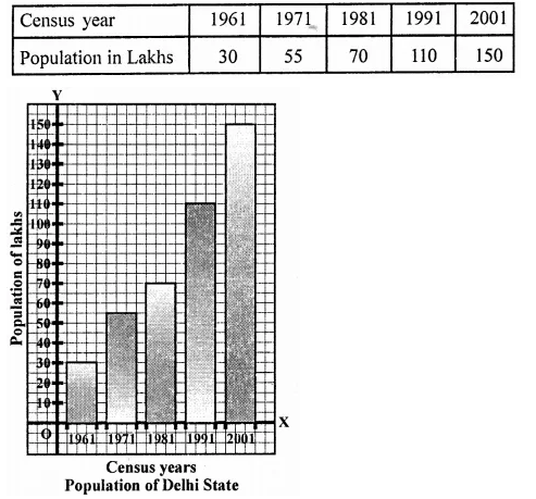 RD Sharma Class 9 Solutions Chapter 23 Graphical Representation of Statistical Data Ex 23.1 3.2