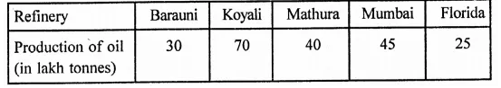 RD Sharma Class 9 Solutions Chapter 23 Graphical Representation of Statistical Data Ex 23.2 17.2