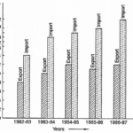 RD Sharma Class 9 Solutions Chapter 23 Graphical Representation of Statistical Data Ex 23.2 2.1