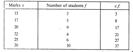 RS Aggarwal Class 7 Solutions Chapter 21 Collection and Organisation of Data Ex 21B 7