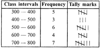 RS Aggarwal Class 8 Solutions Chapter 21 Data Handling Ex 21B 2.1