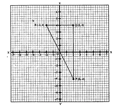 Selina Concise Mathematics Class 10 ICSE Solutions Chapter 12 Reflection Ex 12B Q14.3