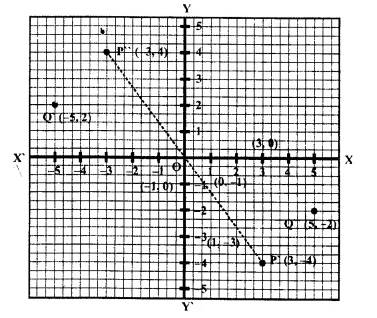 Selina Concise Mathematics Class 10 ICSE Solutions Chapter 12 Reflection Ex 12B Q2.1