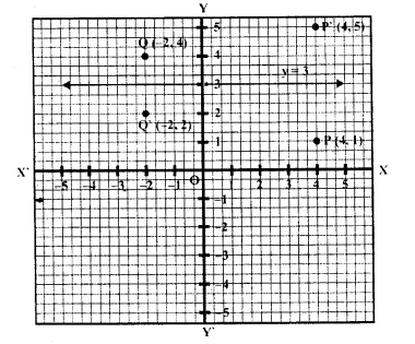 Selina Concise Mathematics Class 10 ICSE Solutions Chapter 12 Reflection Ex 12B Q5.1