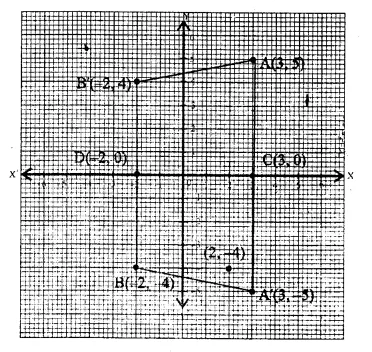 Selina Concise Mathematics Class 10 ICSE Solutions Chapter 12 Reflection Ex 12B Q9.1