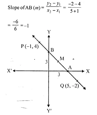 Selina Concise Mathematics Class 10 ICSE Solutions Chapter 14 Equation of a Line Ex 14E Q33.1