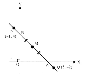 Selina Concise Mathematics Class 10 ICSE Solutions Chapter 14 Equation of a Line Ex 14E Q5.1