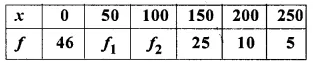 Selina Concise Mathematics Class 10 ICSE Solutions Chapter 24 Measures of Central Tendency Ex 24A Q13.1