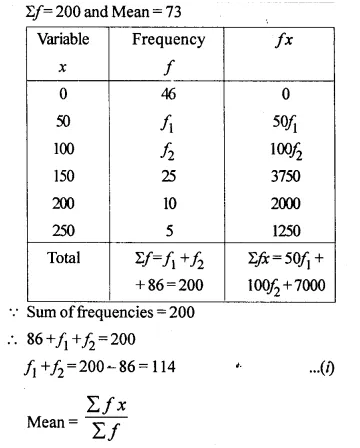 Selina Concise Mathematics Class 10 ICSE Solutions Chapter 24 Measures of Central Tendency Ex 24A Q13.2