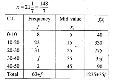 Selina Concise Mathematics Class 10 ICSE Solutions Chapter 24 Measures of Central Tendency Ex 24B Q5.2