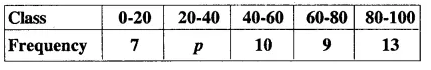 Selina Concise Mathematics Class 10 ICSE Solutions Chapter 24 Measures of Central Tendency Ex 24B Q8.1