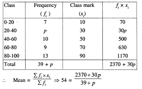 Selina Concise Mathematics Class 10 ICSE Solutions Chapter 24 Measures of Central Tendency Ex 24B Q8.2
