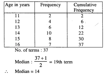 Selina Concise Mathematics Class 10 ICSE Solutions Chapter 24 Measures of Central Tendency Ex 24C Q5.2