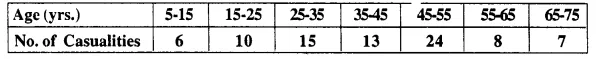 Selina Concise Mathematics Class 10 ICSE Solutions Chapter 24 Measures of Central Tendency Ex 24C Qp2.1