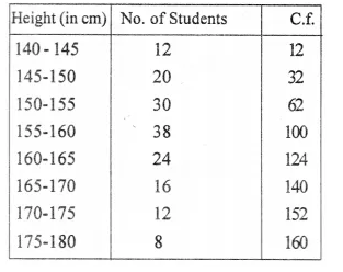 Selina Concise Mathematics Class 10 ICSE Solutions Chapter 24 Measures of Central Tendency Ex 24E Q1.2