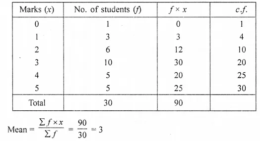 Selina Concise Mathematics Class 10 ICSE Solutions Chapter 24 Measures of Central Tendency Ex 24E Q21.2