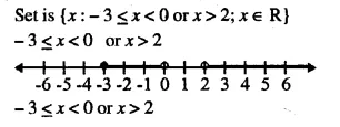 Selina Concise Mathematics Class 10 ICSE Solutions Chapter 4 Linear Inequations Ex 4B 16.1