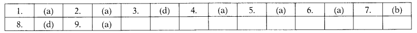 CA Foundation Business Laws Study Material Chapter 17 Registration of Firm 1