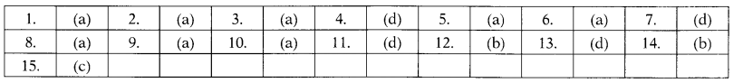 CA Foundation Business Laws Study Material Chapter 18 Relations of Partners 170 1