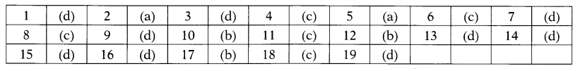 CA Foundation Business Laws Study Material Chapter 21 The Companies Act, 2013 1