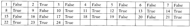 CA Foundation Business Laws Study Material Chapter 21 The Companies Act, 2013 2