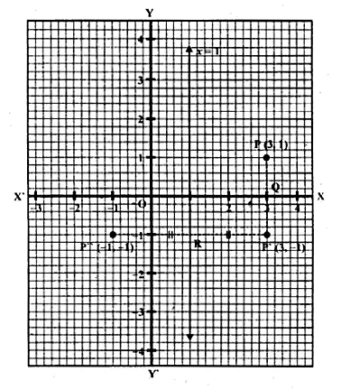 ML Aggarwal Class 10 Solutions for ICSE Maths Chapter 10 Reflection Ex 10 Q11.1