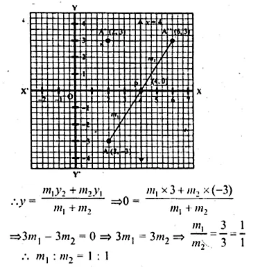 ML Aggarwal Class 10 Solutions for ICSE Maths Chapter 11 Section Formula Chapter Test Q14.1