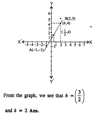 ML Aggarwal Class 10 Solutions for ICSE Maths Chapter 12 Equation of a Straight Line Ex 12.1 Q21.1