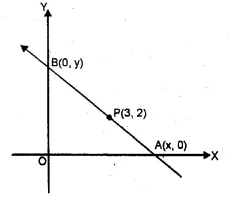 ML Aggarwal Class 10 Solutions for ICSE Maths Chapter 12 Equation of a Straight Line Ex 12.1 Q28.1