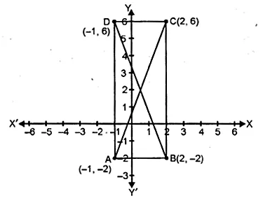 ML Aggarwal Class 10 Solutions for ICSE Maths Chapter 12 Equation of a Straight Line Ex 12.1 Q31.1
