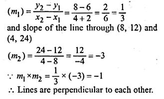 ML Aggarwal Class 10 Solutions for ICSE Maths Chapter 12 Equation of a Straight Line Ex 12.2 Q25.1