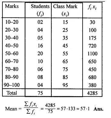 ML Aggarwal Class 10 Solutions for ICSE Maths Chapter 21 Measures of Central Tendency Chapter Test Q10.2