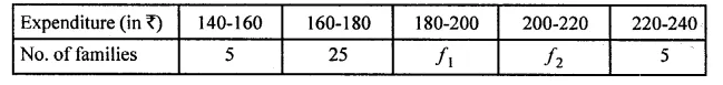 ML Aggarwal Class 10 Solutions for ICSE Maths Chapter 21 Measures of Central Tendency Chapter Test Q12.1