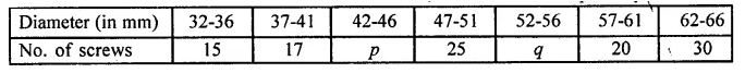 ML Aggarwal Class 10 Solutions for ICSE Maths Chapter 21 Measures of Central Tendency Chapter Test Q13.1