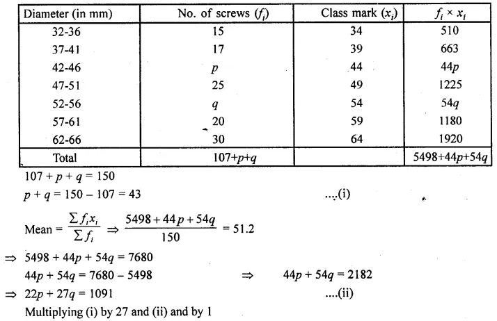 ML Aggarwal Class 10 Solutions for ICSE Maths Chapter 21 Measures of Central Tendency Chapter Test Q13.2