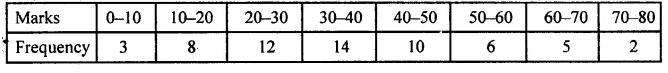 ML Aggarwal Class 10 Solutions for ICSE Maths Chapter 21 Measures of Central Tendency Chapter Test Q21.1