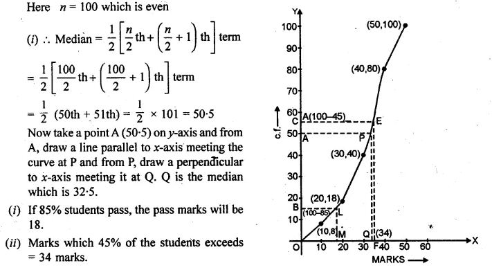 ML Aggarwal Class 10 Solutions for ICSE Maths Chapter 21 Measures of Central Tendency Chapter Test Q22.3