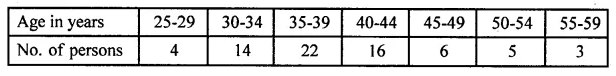 ML Aggarwal Class 10 Solutions for ICSE Maths Chapter 21 Measures of Central Tendency Chapter Test Q9.1